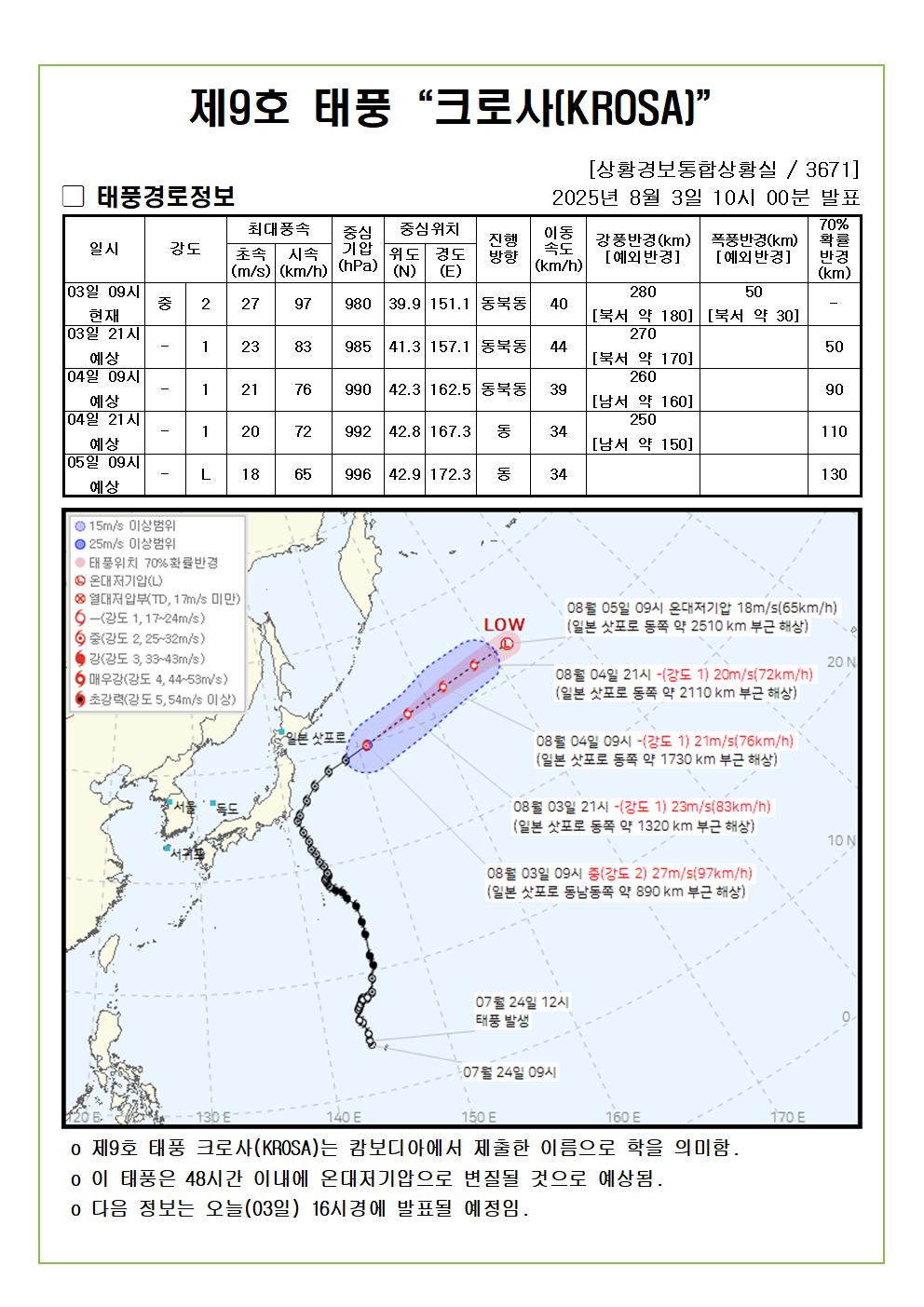 제9호 태풍 크로사 예상진로도 2025. 08. 03. 10시00분 발표 