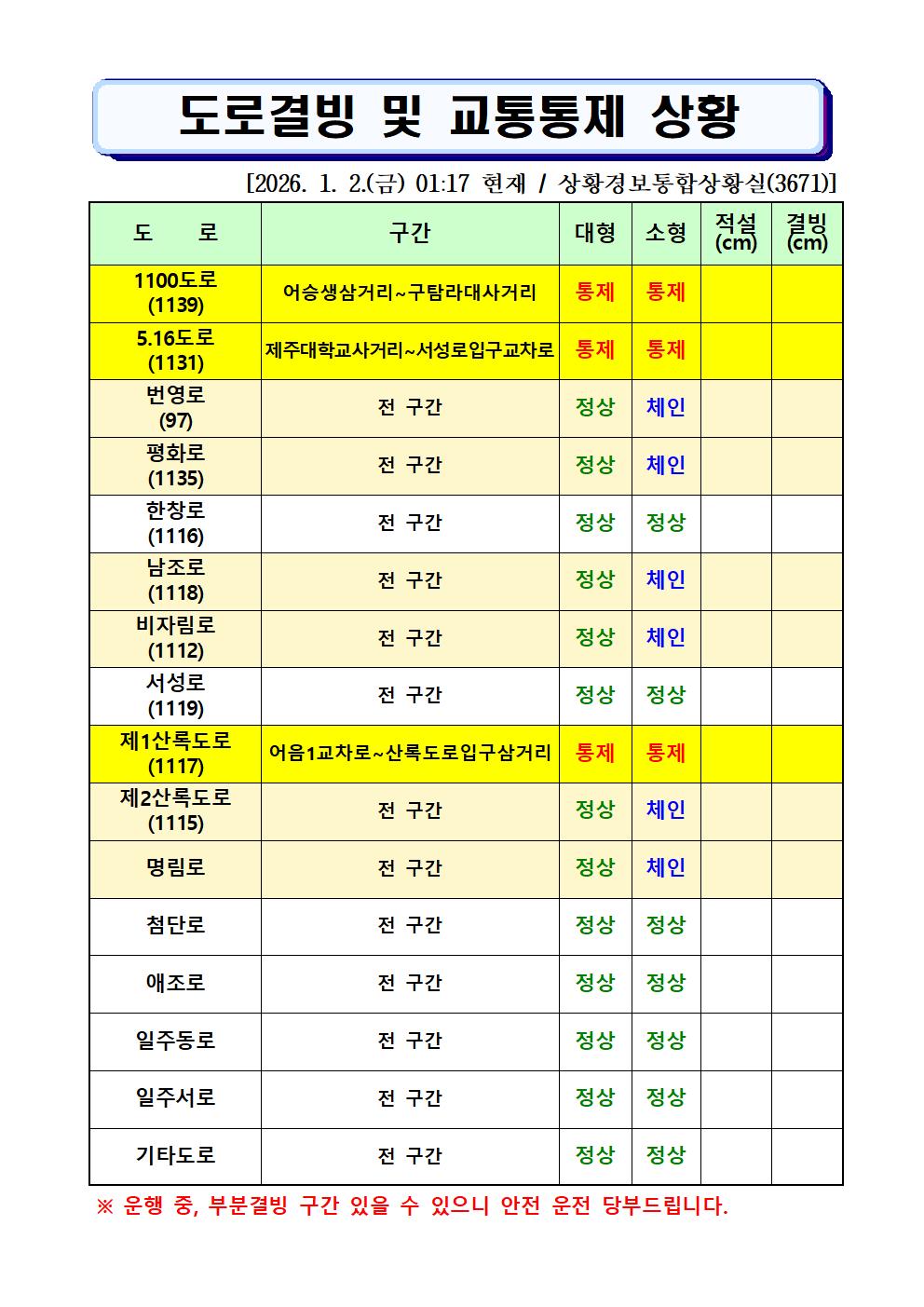 도로결빙 및 통제상황 2026.1.2.(금) 01시 17분 현재 