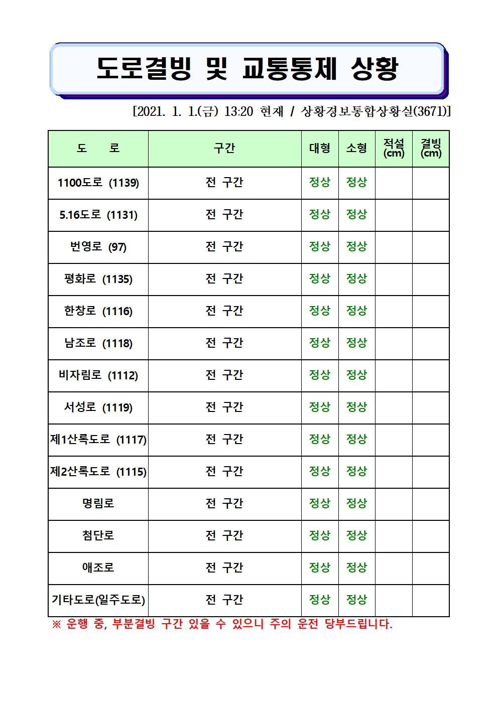 도로결빙 및 교통통제 상황(2021. 1. 1. 금요일 13시55분 현재) 