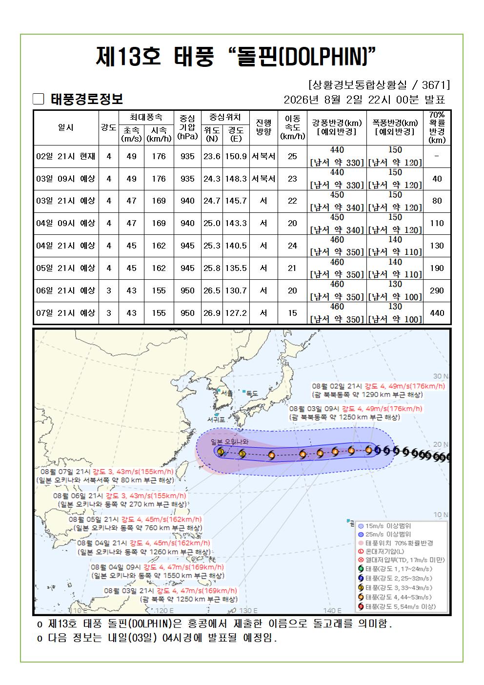 제13호 태풍 돌핀 예상진로도 2026. 08. 02. 22시00분