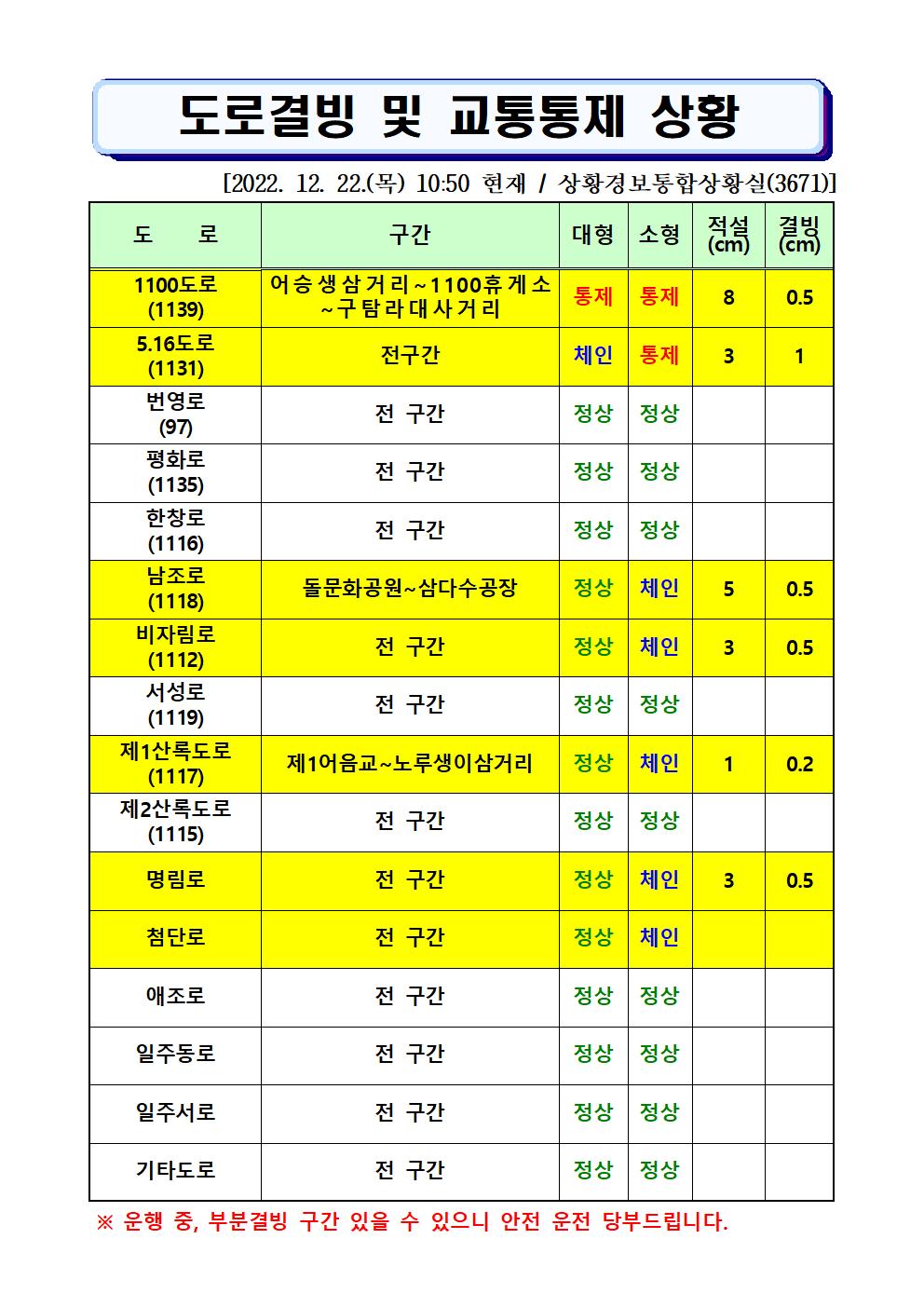 도로결빙 및 통제상황 2022.12.22.(목) 10시50분 현재 