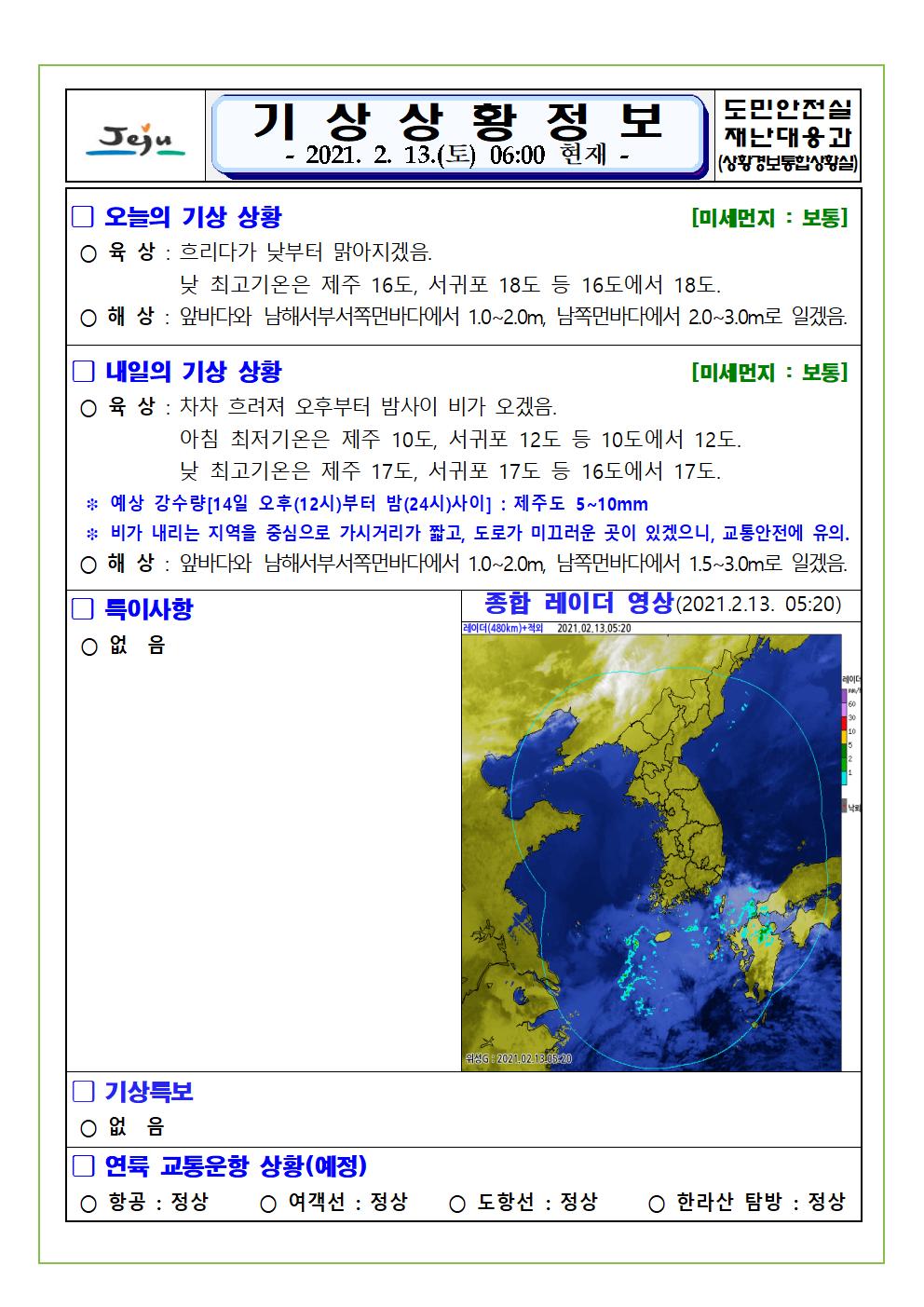 기상상황 2021. 02. 13. 토요일