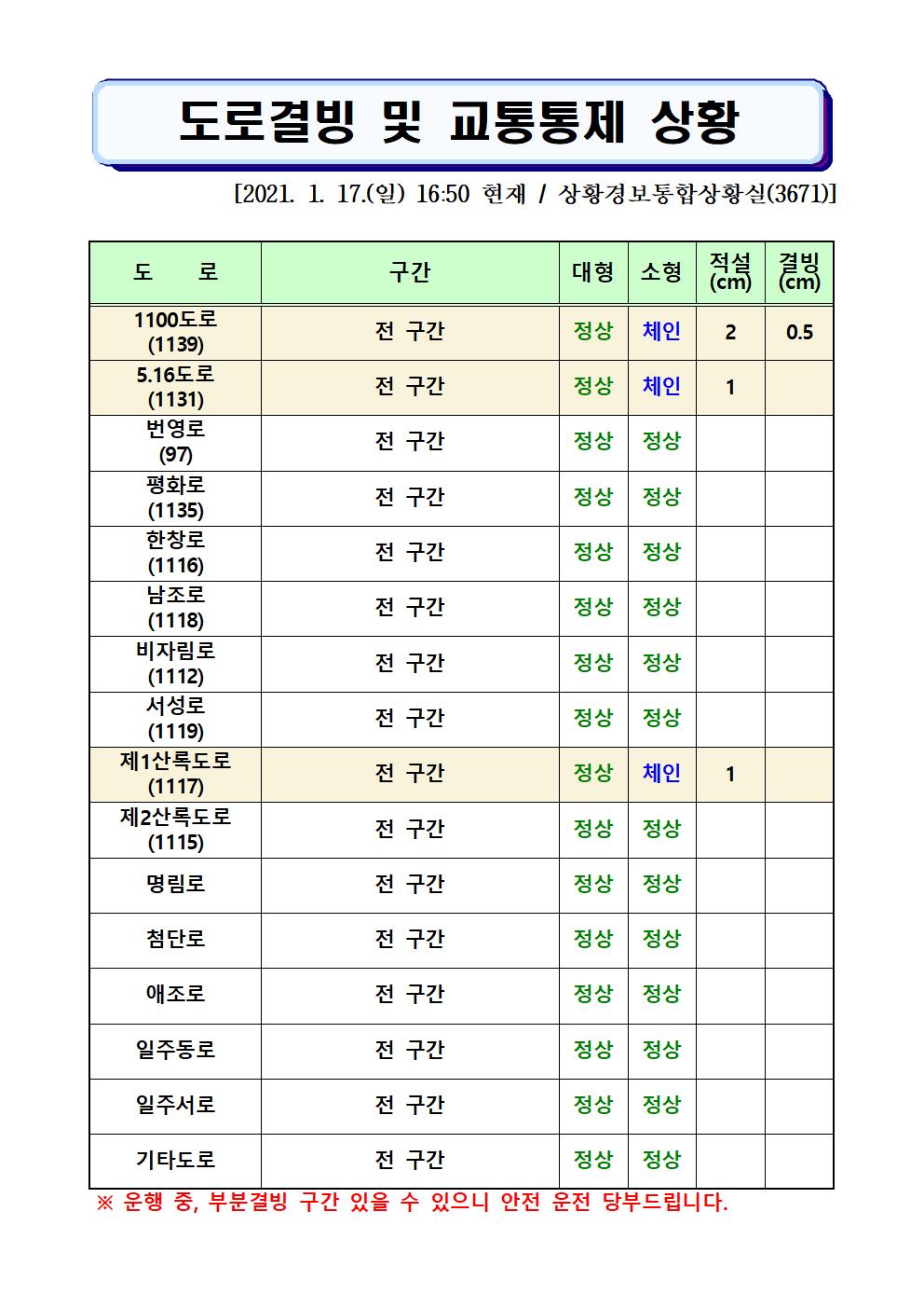 도로결빙 및 교통통제 상황(2021. 1. 17. 일요일 16시50분 현재) 