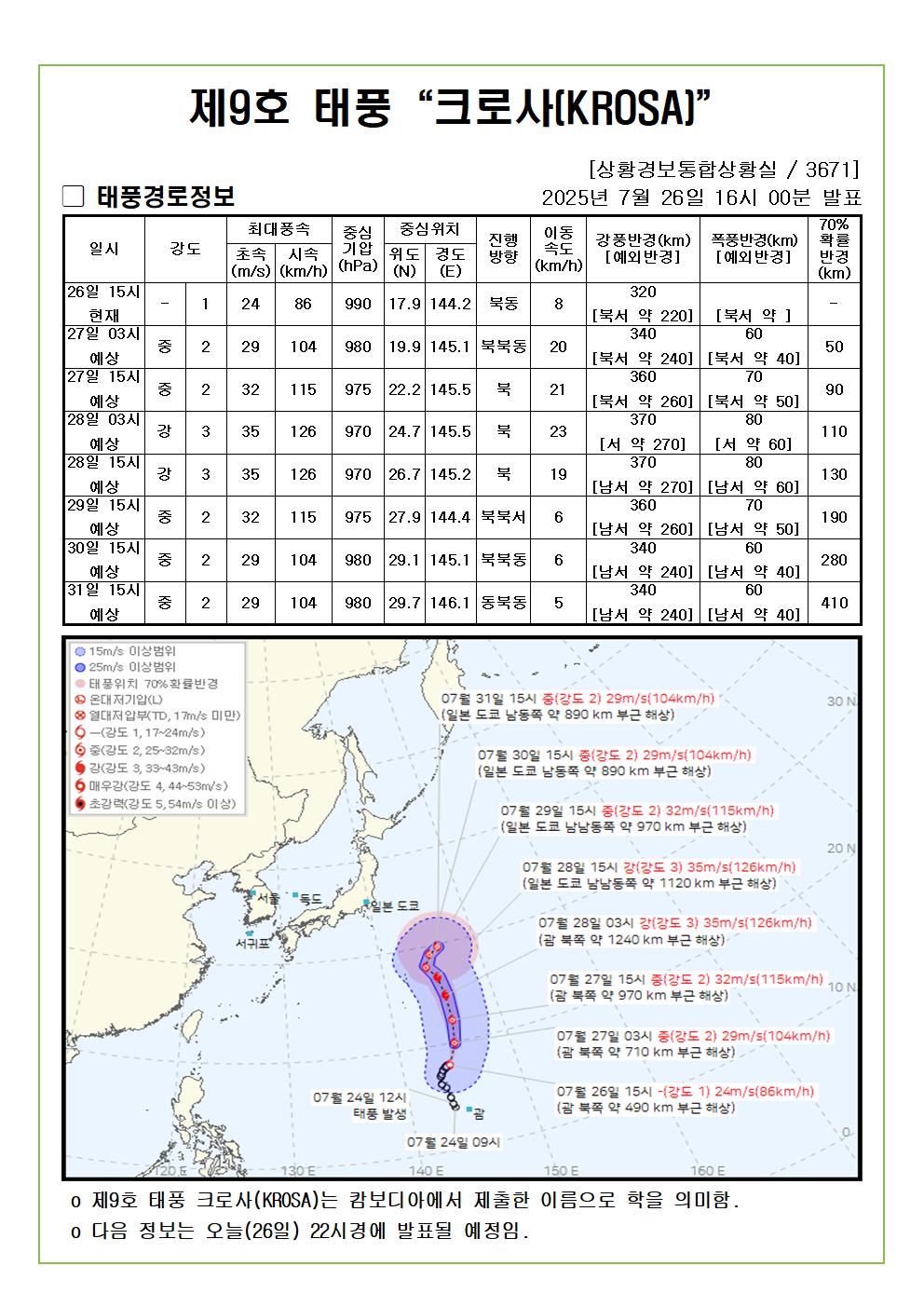 제9호 태풍 크로사 예상진로도 2025. 07. 26. 16시00분 발표 