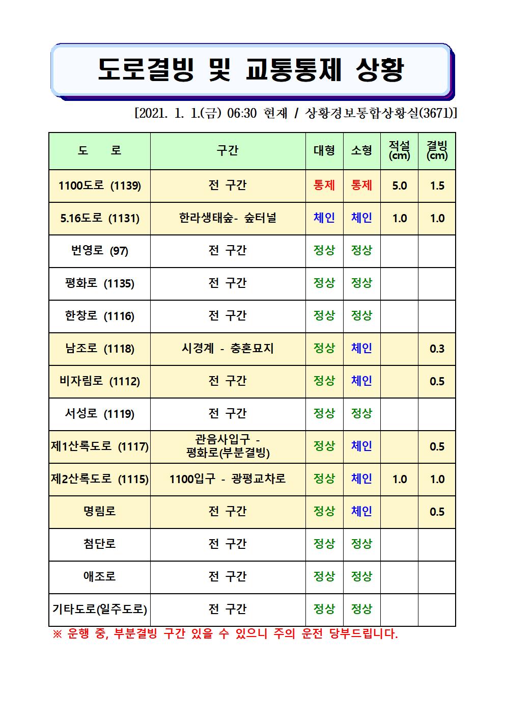도로결빙 및 교통통제 상황(2021. 1. 1. 금요일 06시30분 현재) 