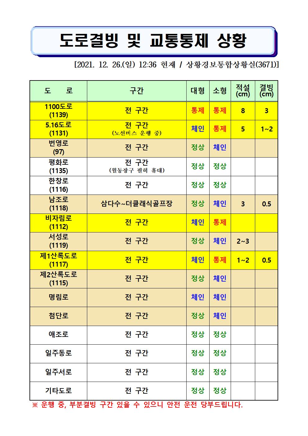 도로결빙 및 통제상황 2021.12.26.(일) 12시36분 현재