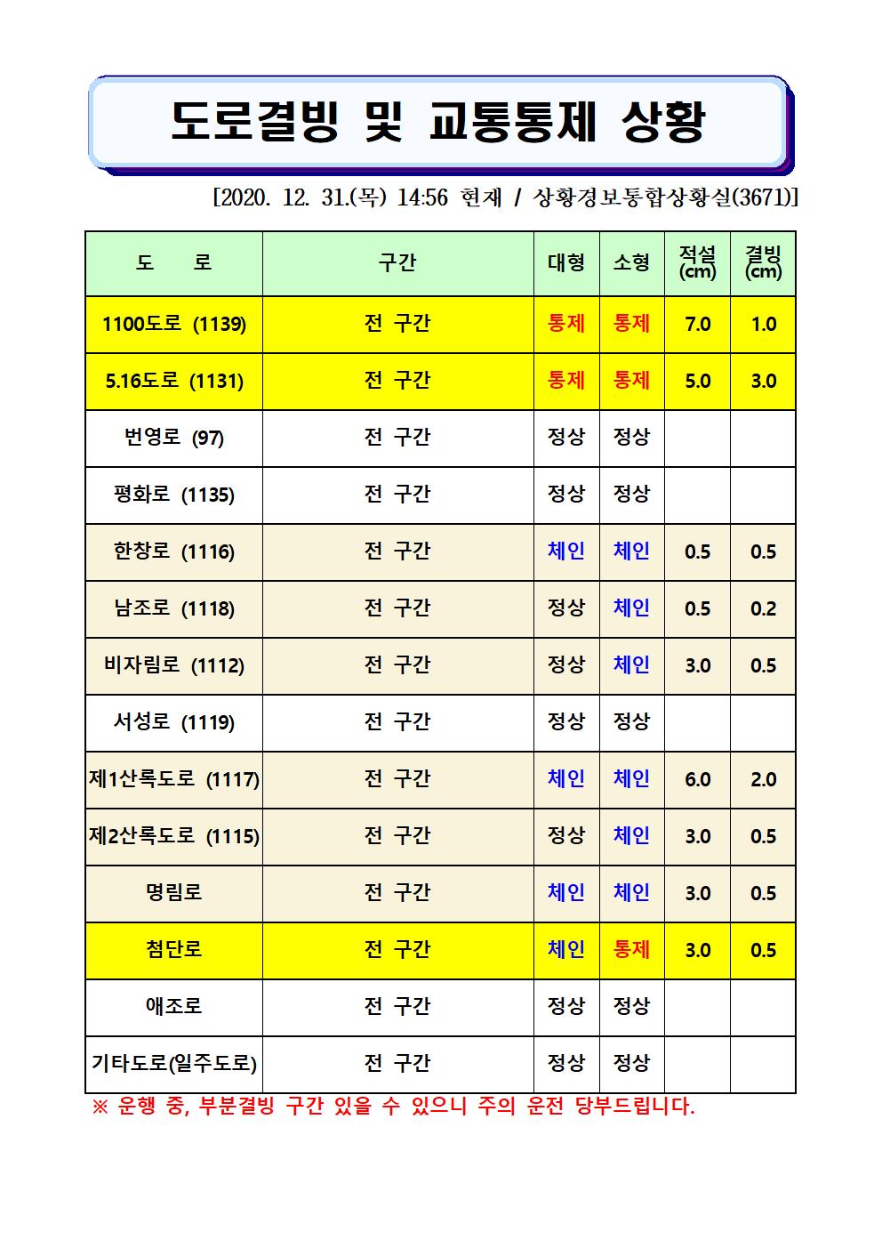 도로결빙 및 교통통제 상황(2020. 12. 31. 목요일 14시56분 현재)
