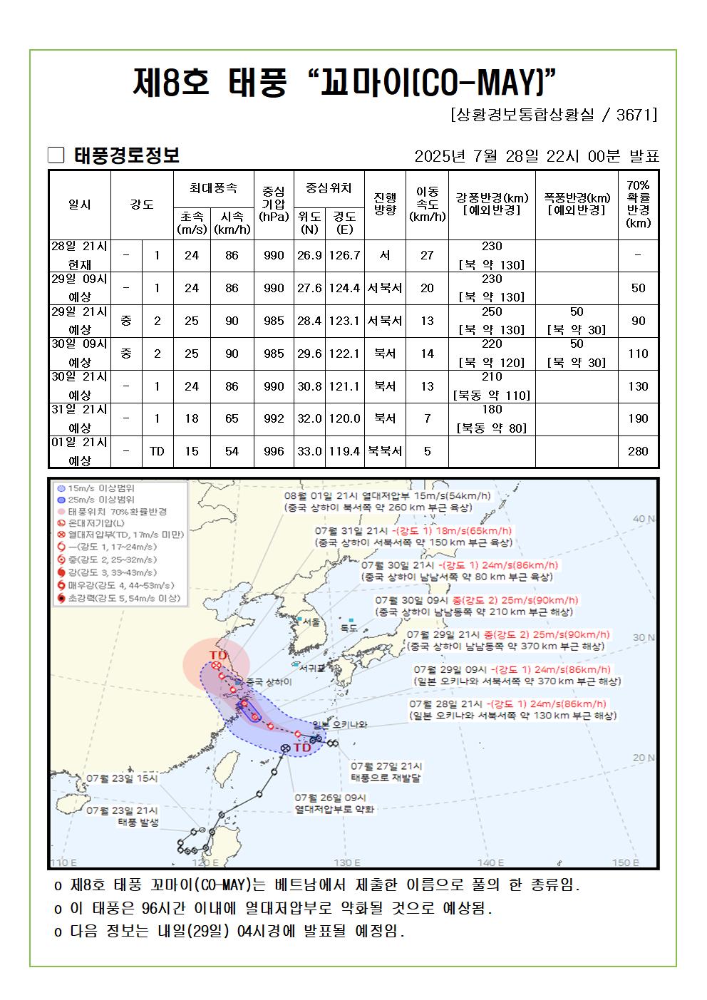 제8호 태풍 꼬마이 예상진로도 2025. 07. 28. 22시00분 발표 