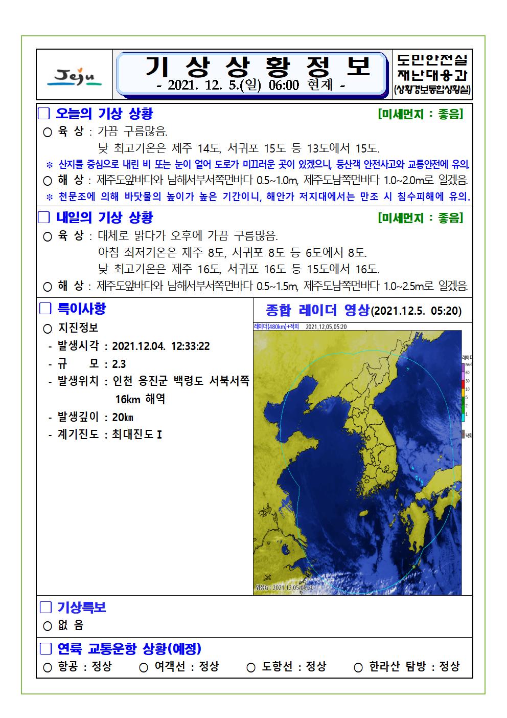 기상상황 2021.12.5. 일요일