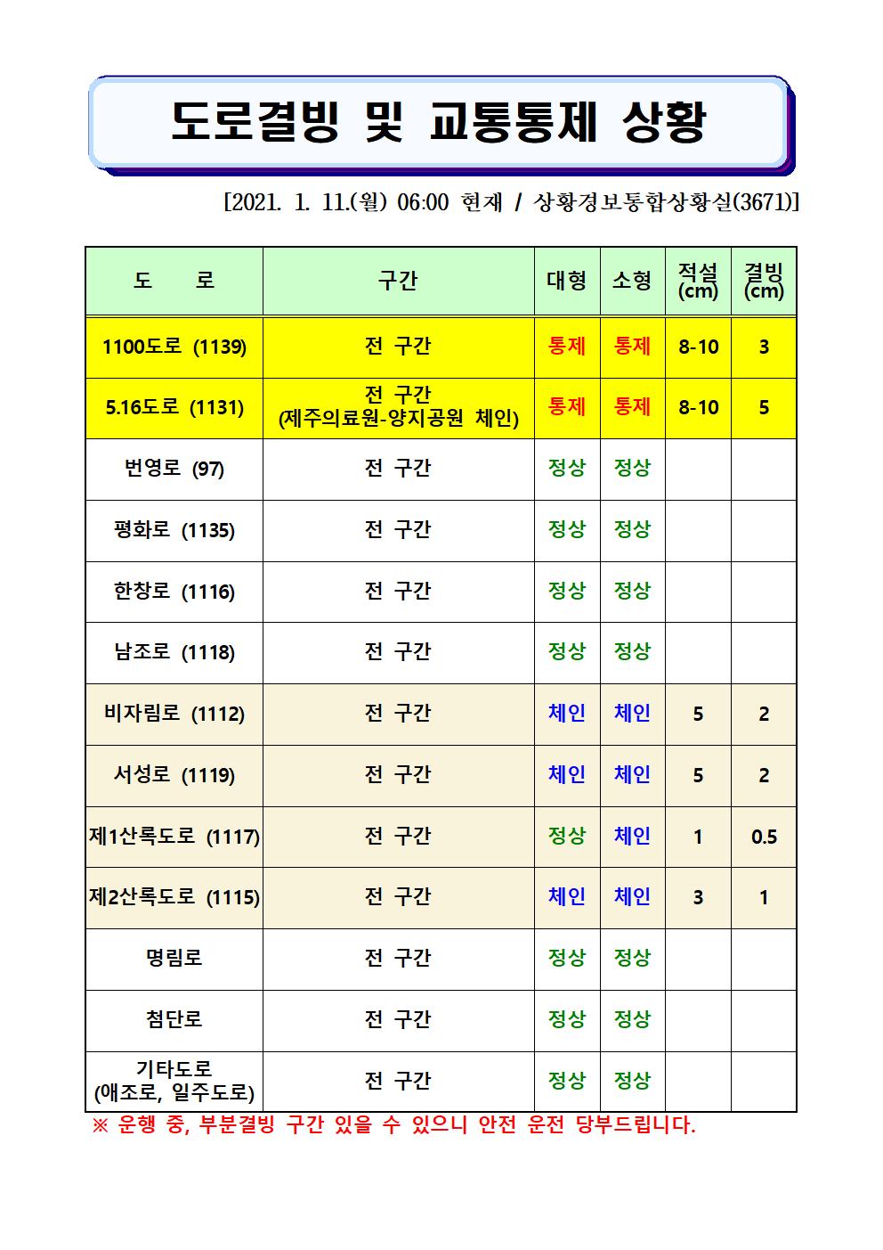 도로결빙 및 교통통제 상황(2021. 1. 11. 월요일 06시00분 현재) 