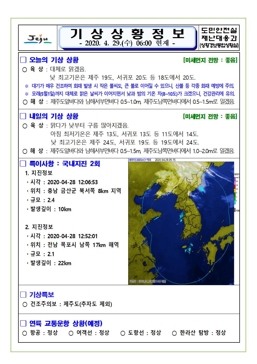 기상상황 2020. 4. 29. 수요일 