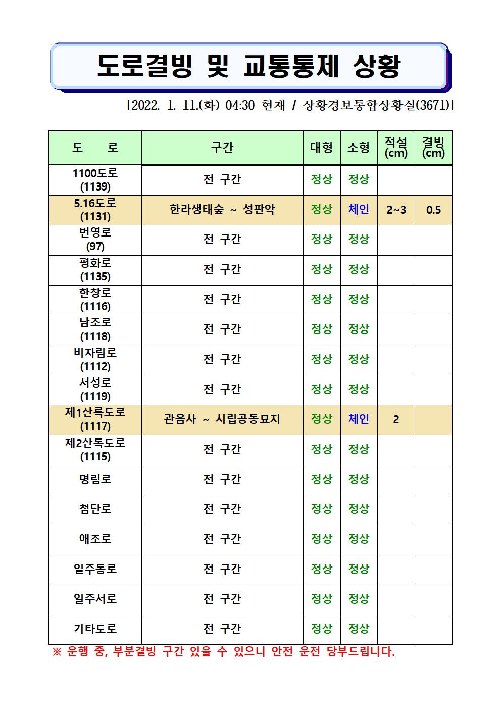 도로결빙 및 통제상황 2022.1.11.(화) 04시30분 현재