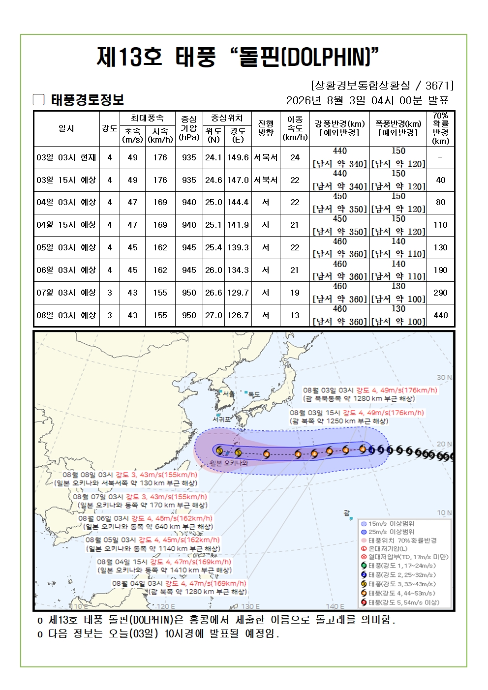 제13호 태풍 돌핀 예상진로도 2026. 08. 03. 04시00분 