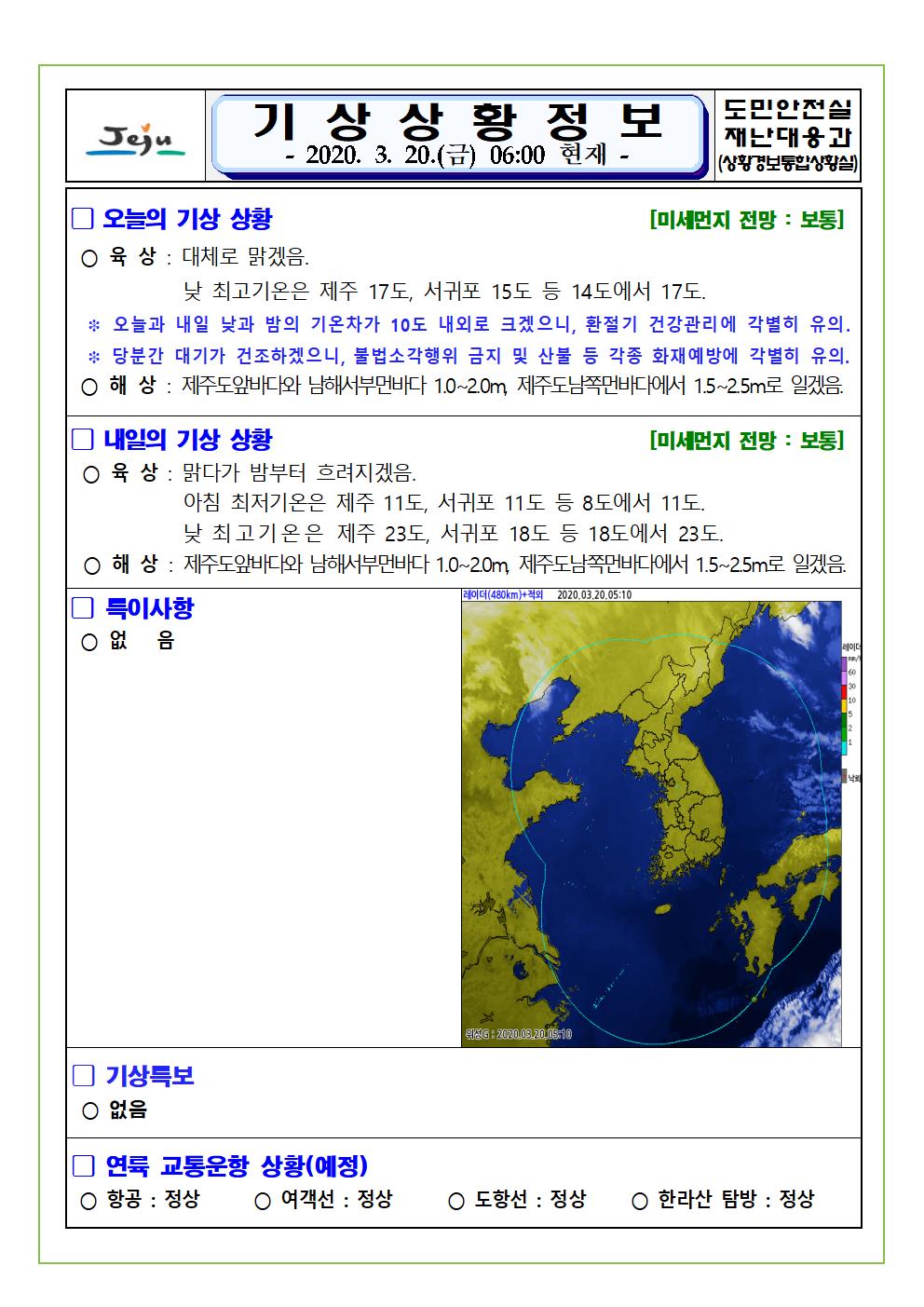 기상상황 2020. 3. 20. 금요일 