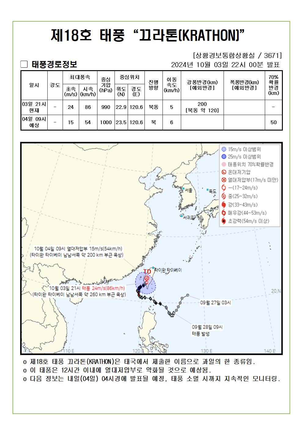 제18호 태풍 끄라톤 예상진로도 2024. 10. 03. 22시00분 발표 