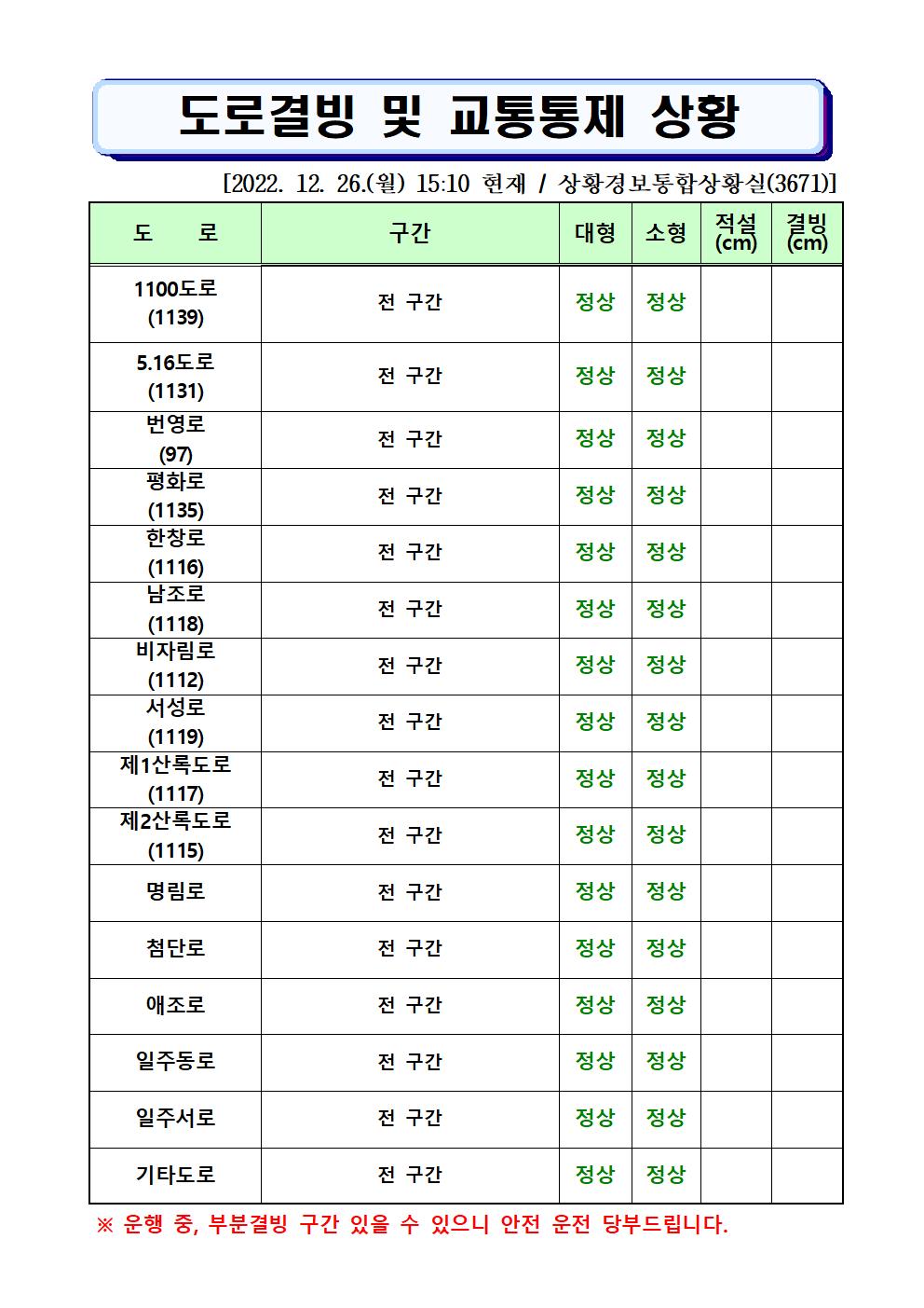 도로결빙 및 통제상황 2022.12.26.(월) 15시10분 현재 