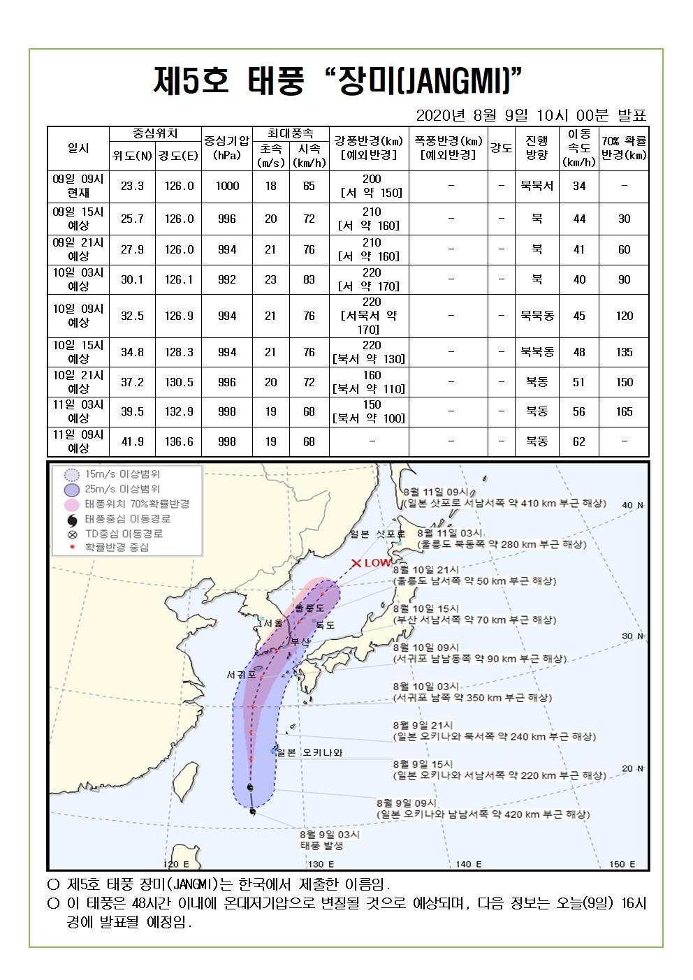 제5호 태풍 장미 예상진로도 2020. 8. 9.(일) 10시 00분 발표