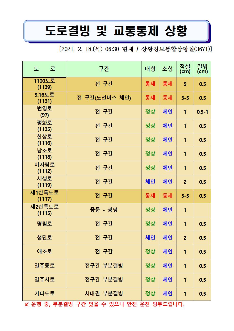 도로결빙 및 교통통제 상황(2021. 2. 18. 목요일 06시30분 현재) 