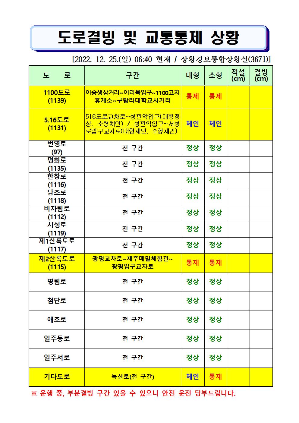 도로결빙 및 통제상황 2022.12.25.(일) 06시40분 현재