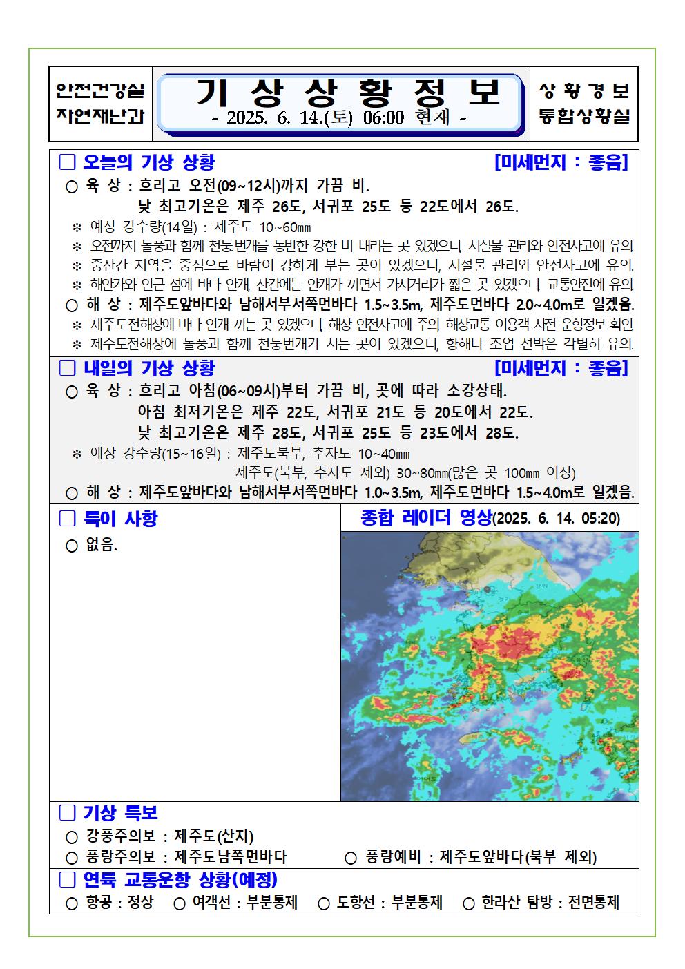 기상상황 2025. 6. 14. 토요일