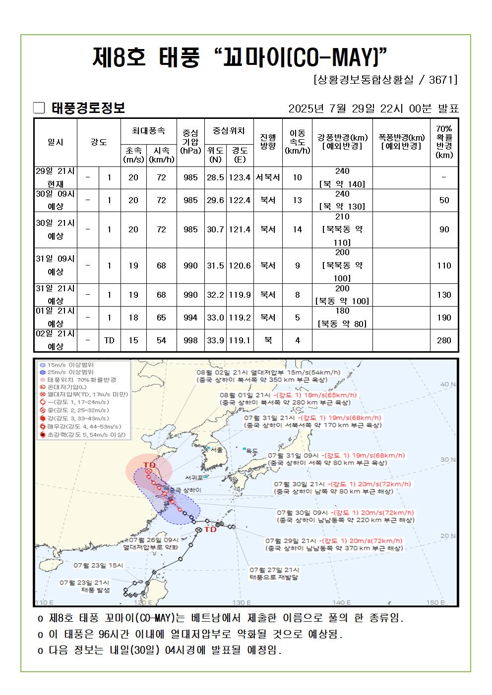 제8호 태풍 꼬마이 예상진로도 2025. 07. 29. 22시00분 발표 
