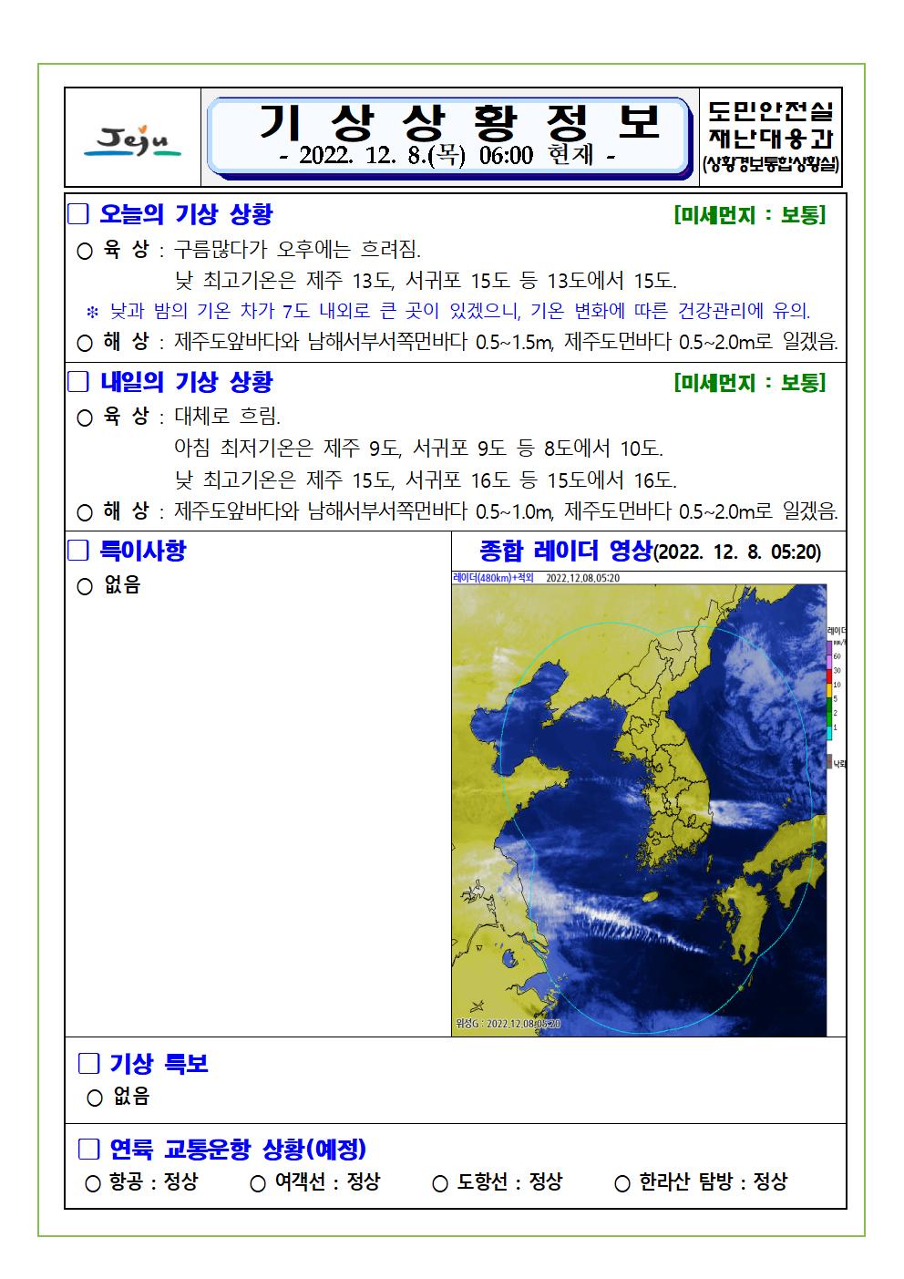 기상상황 2022.12.08. 수요일
