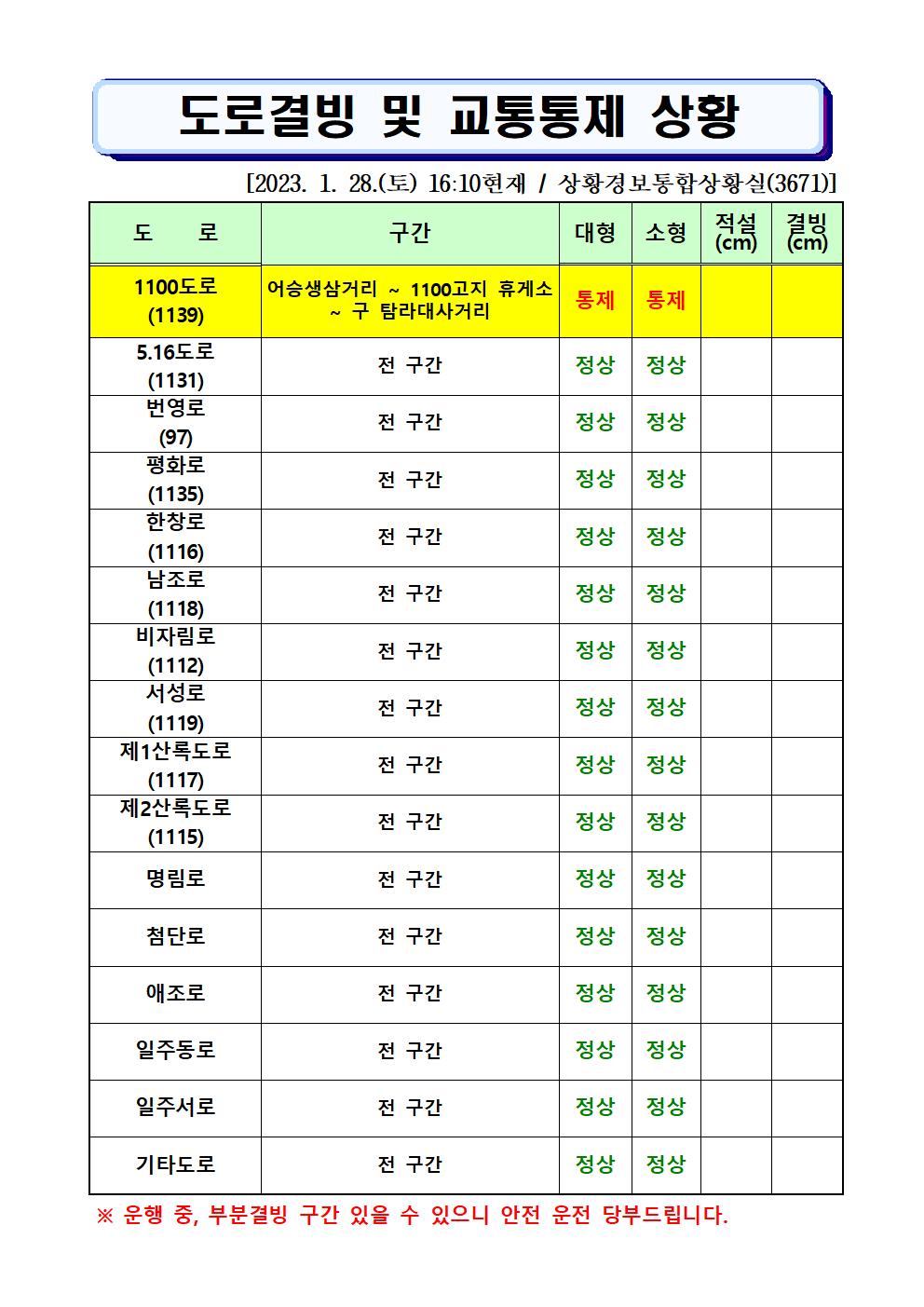 도로결빙 및 통제상황 2023.1.28.(토) 16시10분 현재