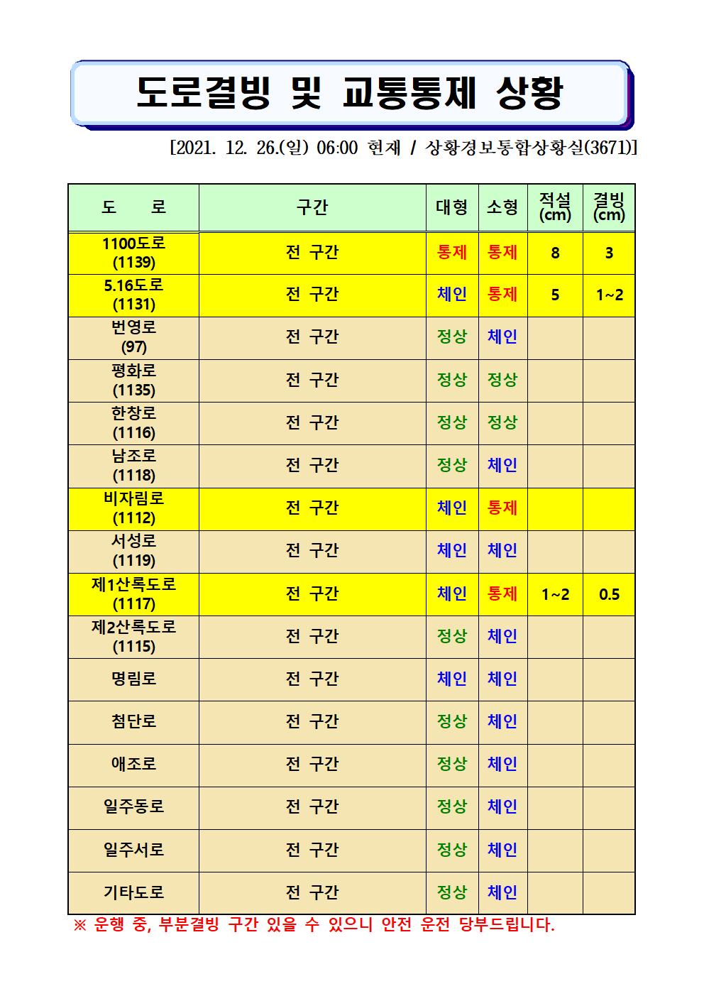 도로결빙 및 교통통제 상황(2021. 12. 26. 일요일 06시00분 현재) 