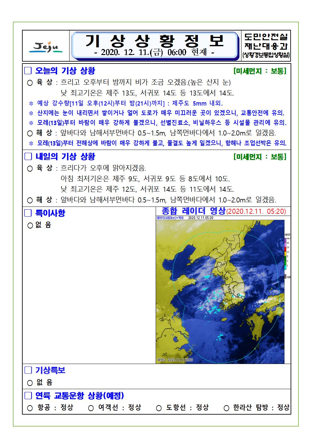 기상상황 2020. 12. 11. 금요일 