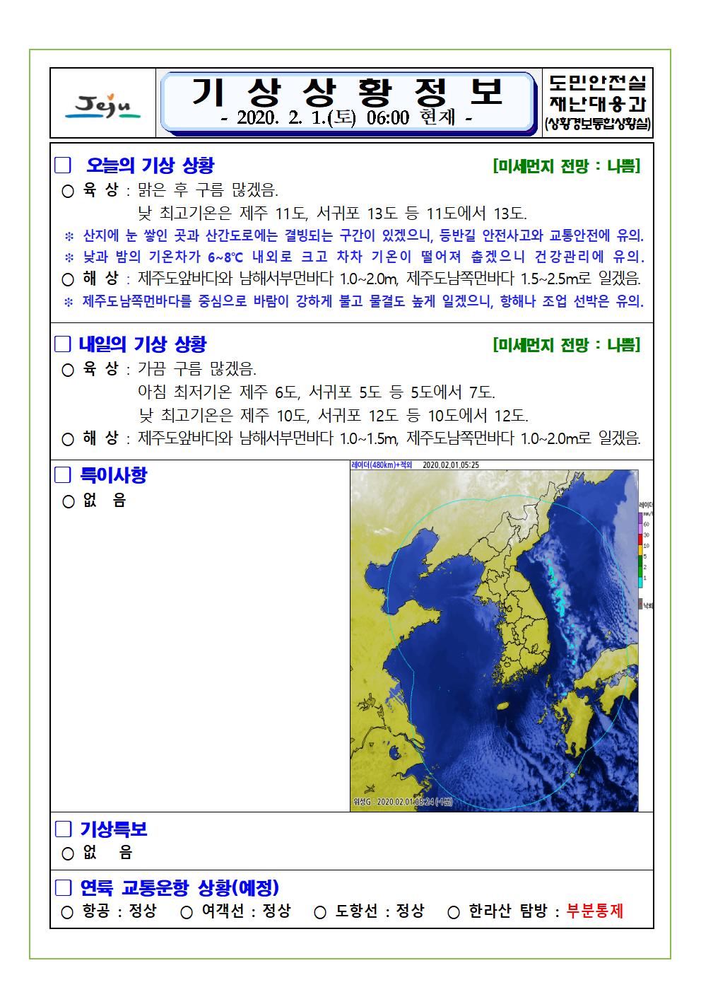 기상상황 2020.2.1. 토요일