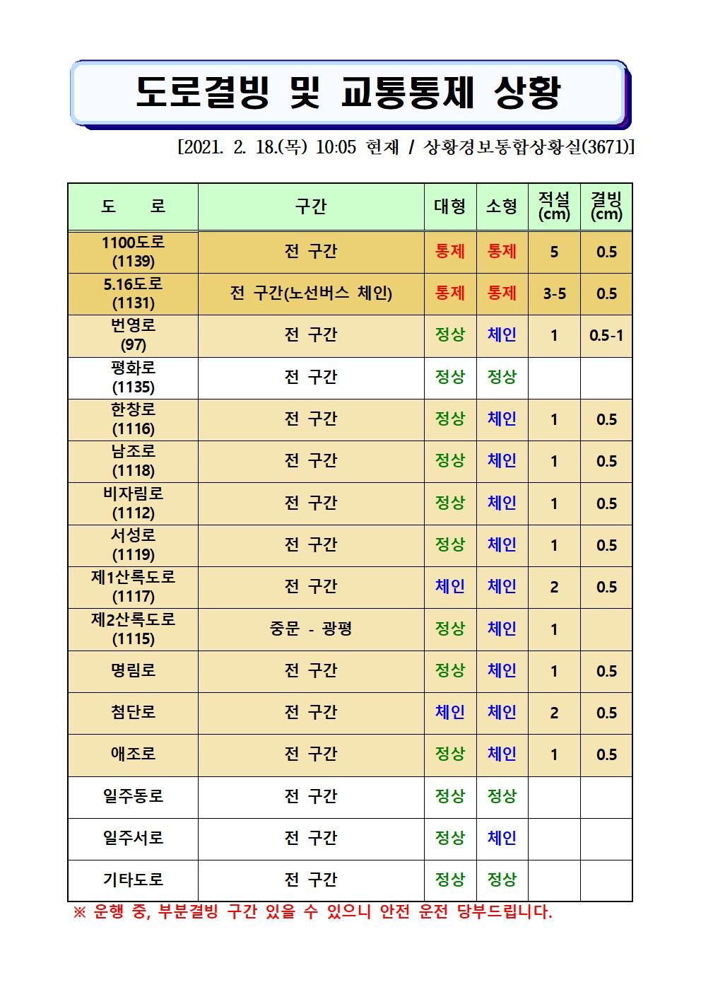 도로결빙 및 통제상황 2.18(목) 10시05분 현재