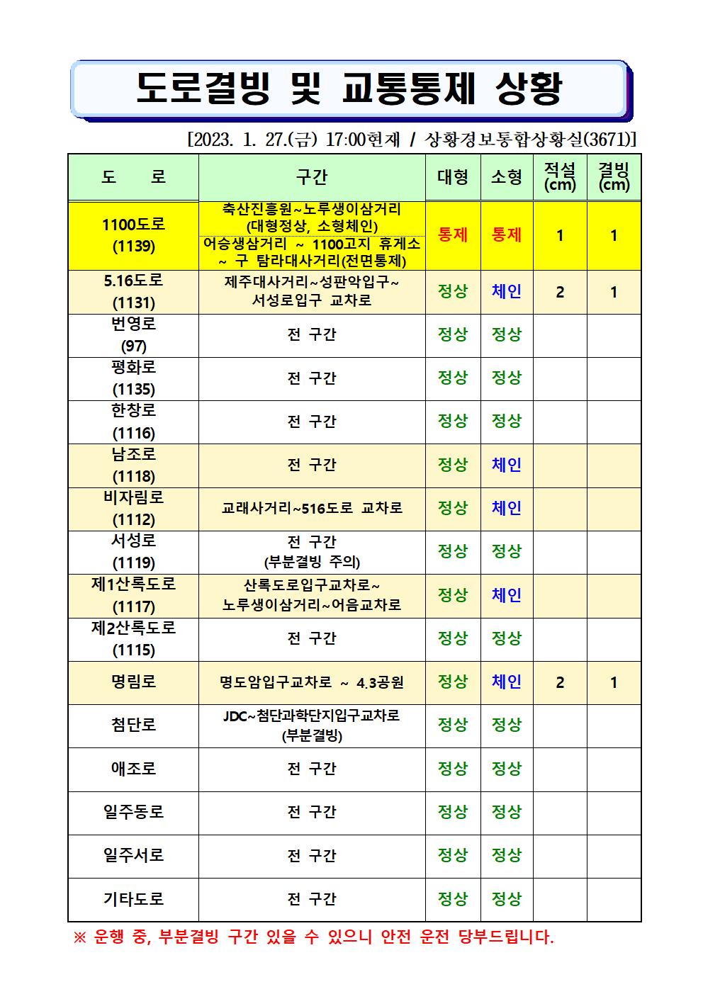 도로결빙 및 통제상황 2023.1.27.(금) 17시00분 현재