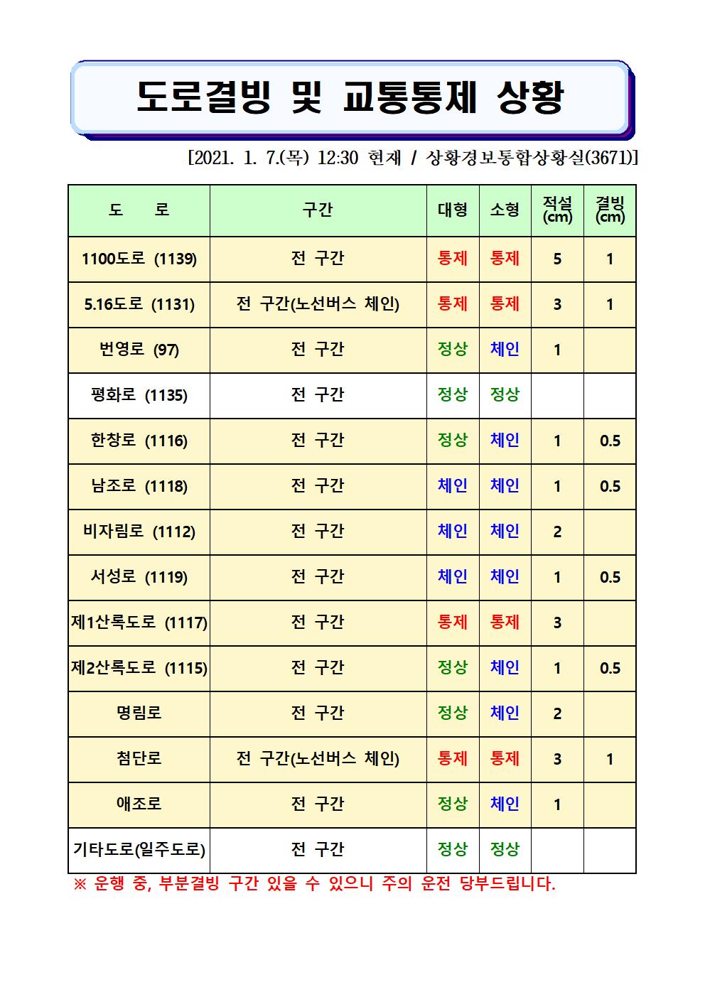 도로결빙 및 교통통제 상황(2021. 1. 7. 목요일 12시30분 현재) 