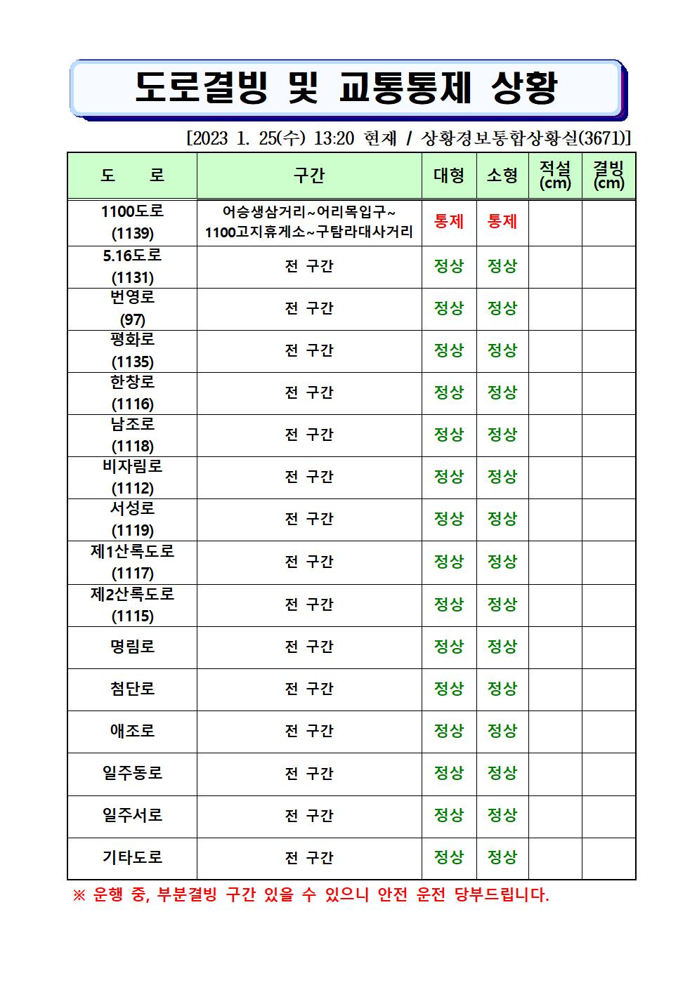 도로결빙 및 통제상황 2023.1.25.(수) 13시20분 현재 