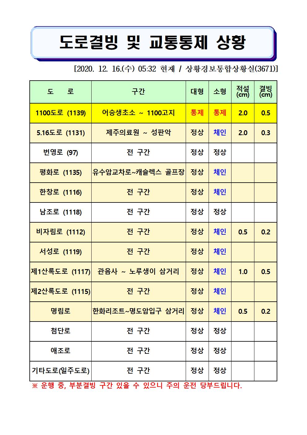 도로결빙 및 교통통제 상황(2020. 12. 16. 수요일 05시 32분 현재)