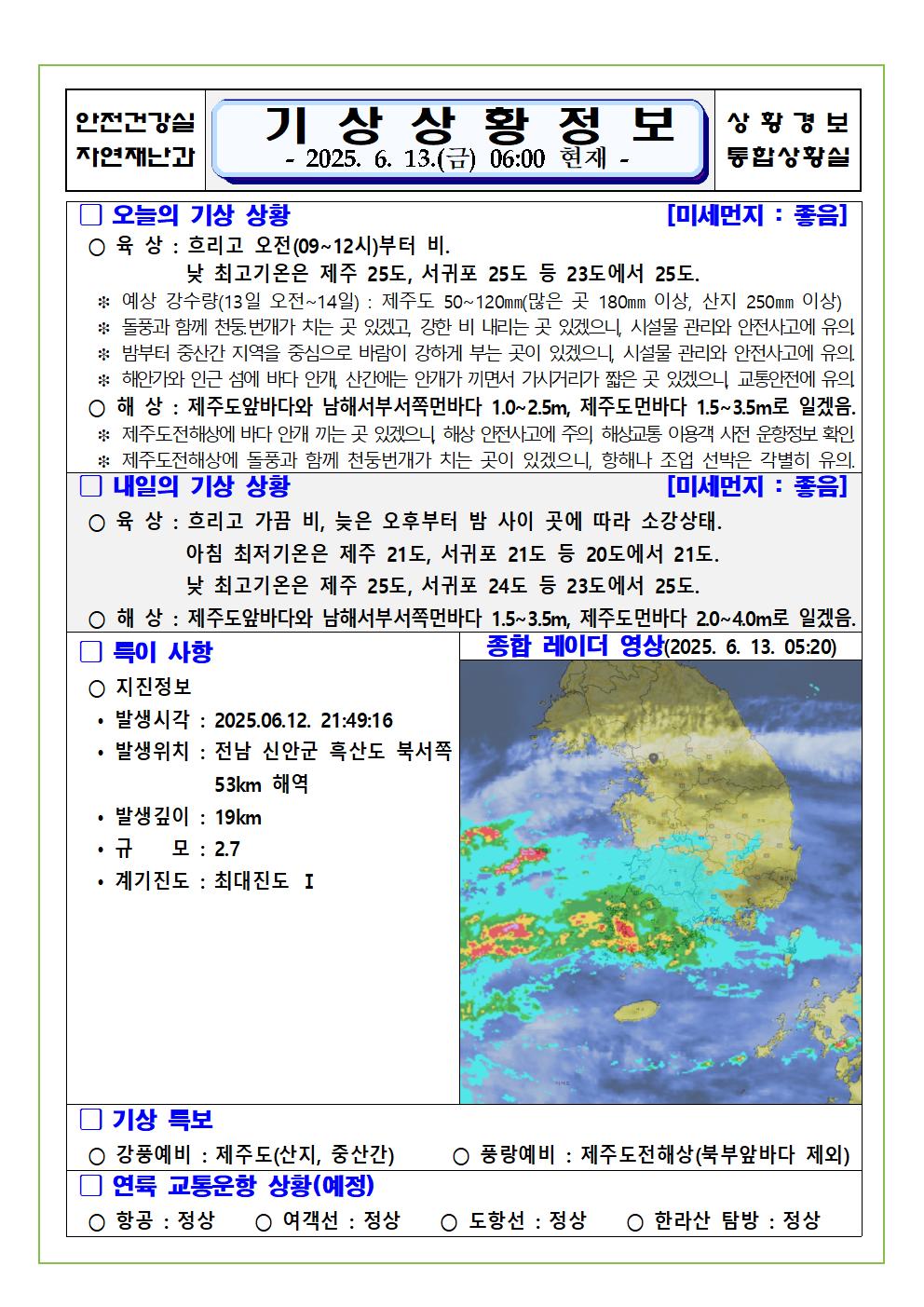 기상상황 2025. 6. 13. 금요일