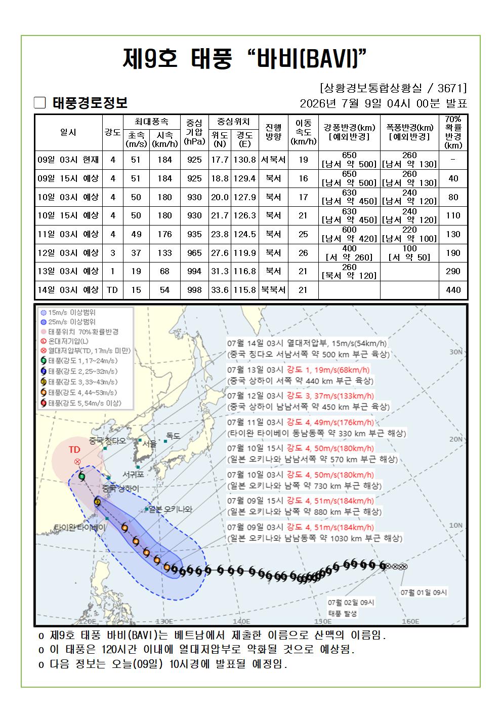 제9호 태풍 바비 예상진로도 2026. 07. 09. 04시00분 