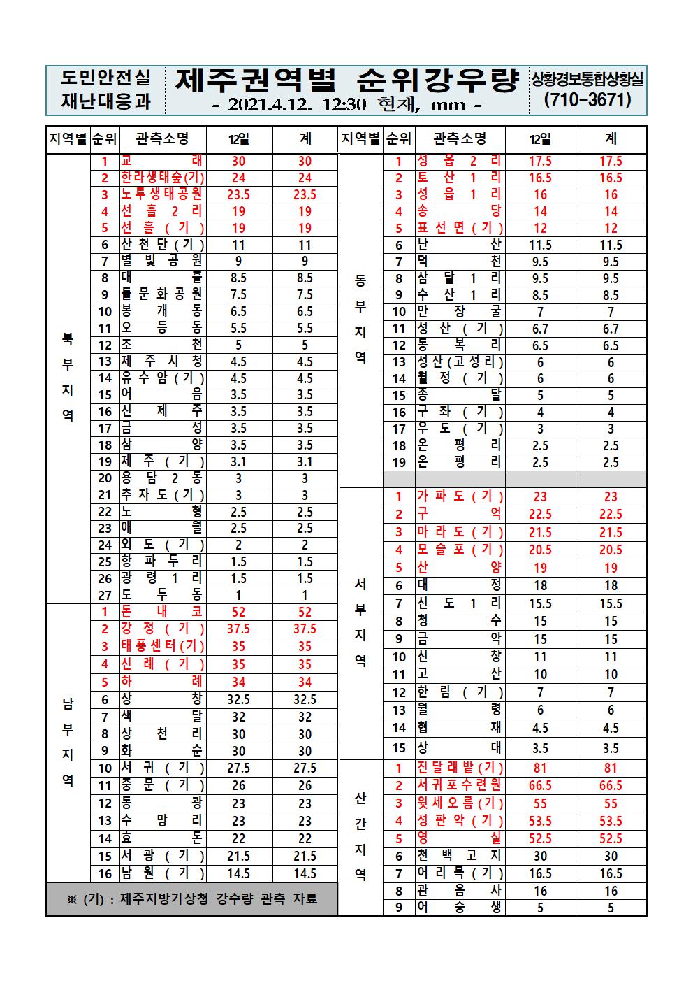 제주지역 누적강우량 2021. 4. 12.(월) 12시 30분 현재 