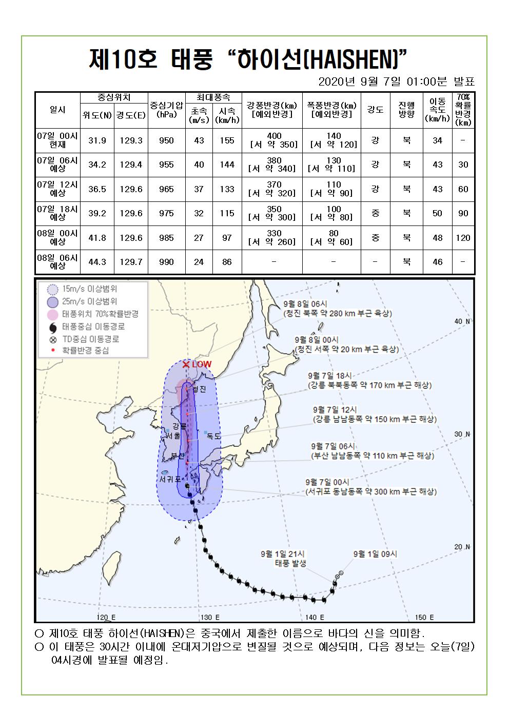 제10호 태풍 하이선 예상진로도 2020. 9. 7.(월) 01시00분 발표 - 재난안전대책본부-제주