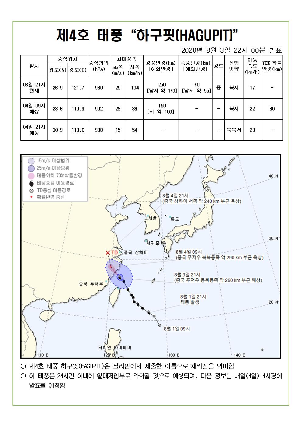 제4호 태풍 하구핏 예상진로도 2020. 8. 3.(월) 22시 00분 발표