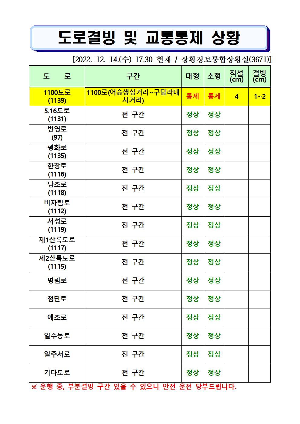 도로결빙 및 통제상황 2022.12.14.(수) 17시30분 현재 