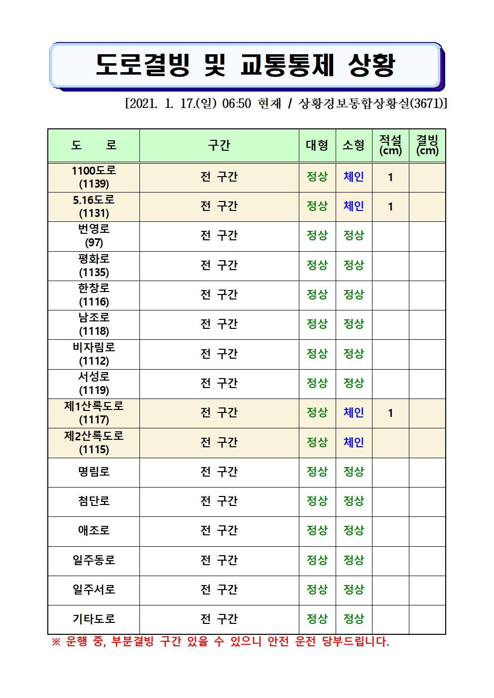 도로결빙 및 교통통제 상황(2021. 1. 17. 일요일 06시50분 현재) 
