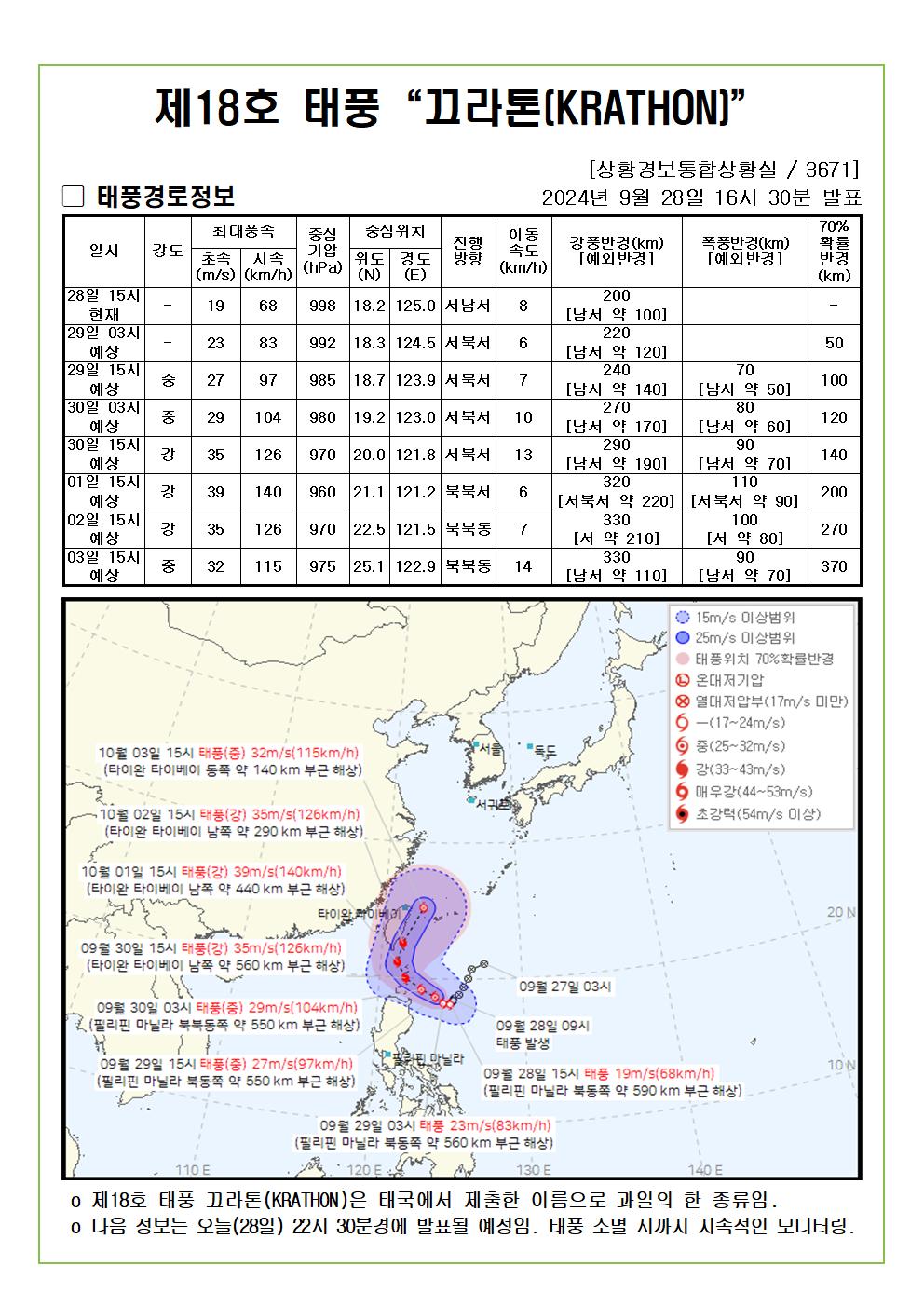 제18호 태풍 끄라톤 예상진로도 2024. 09. 28. 16시30분 발표