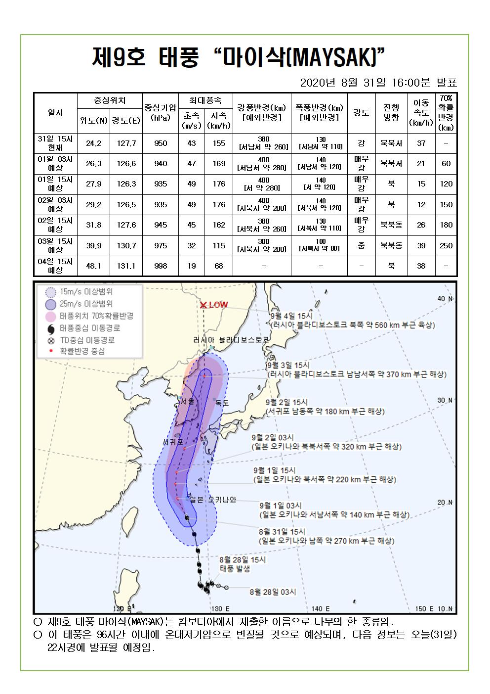 제9호 태풍 마이삭 예상진로도 2020. 8. 31.(월) 16시00분 발표 