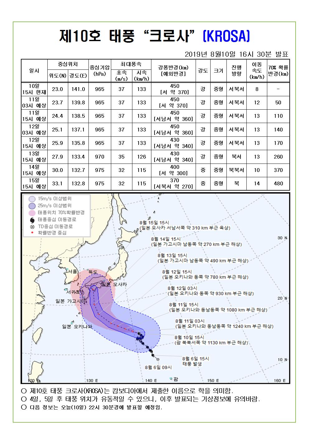 제10호 태풍 "크로사" 예상진로도 2019.8.10.(토) 16시 30분 발표 