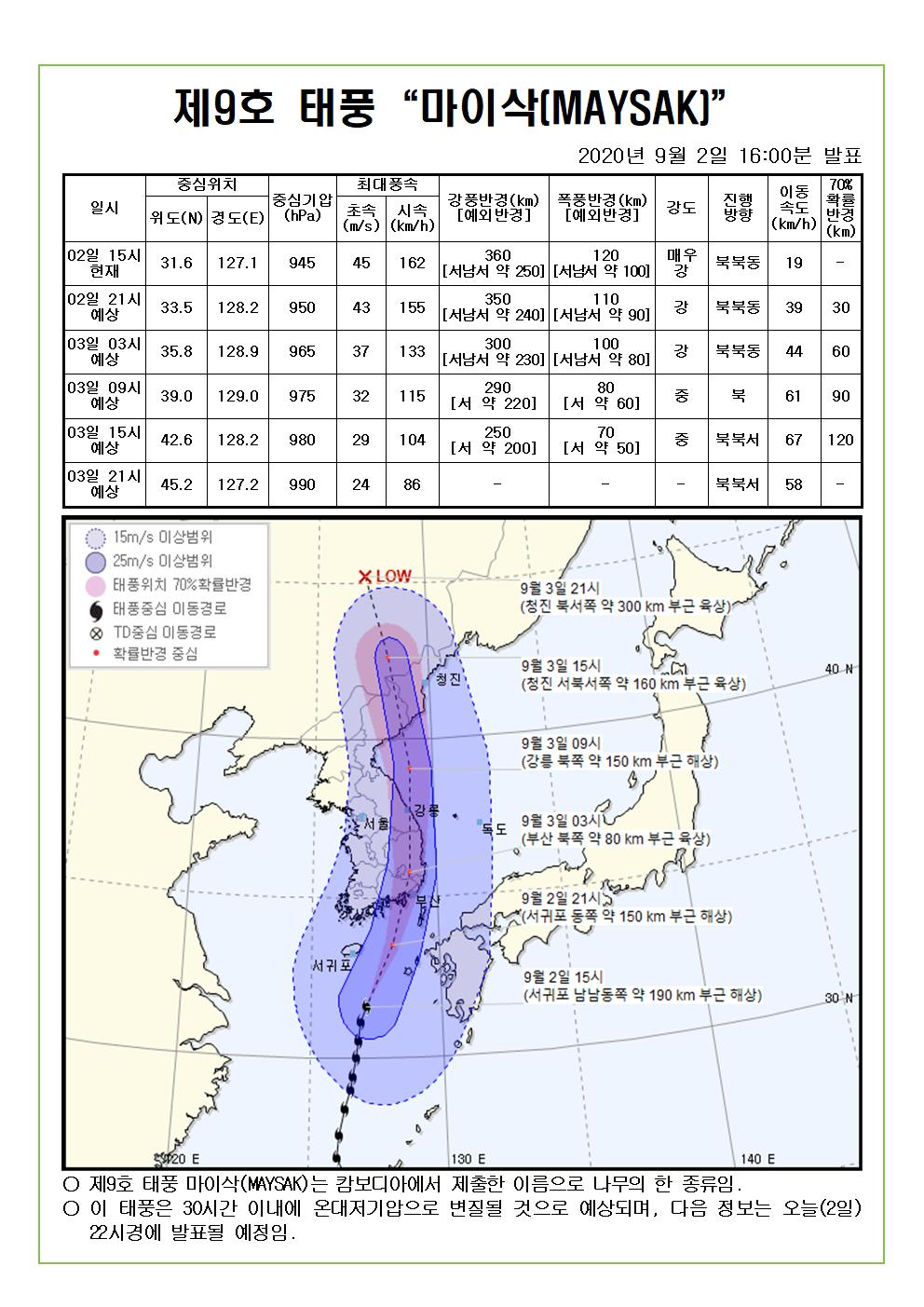 제9호 태풍 마이삭 예상진로도 2020. 9. 2.(수) 16시00분 발표