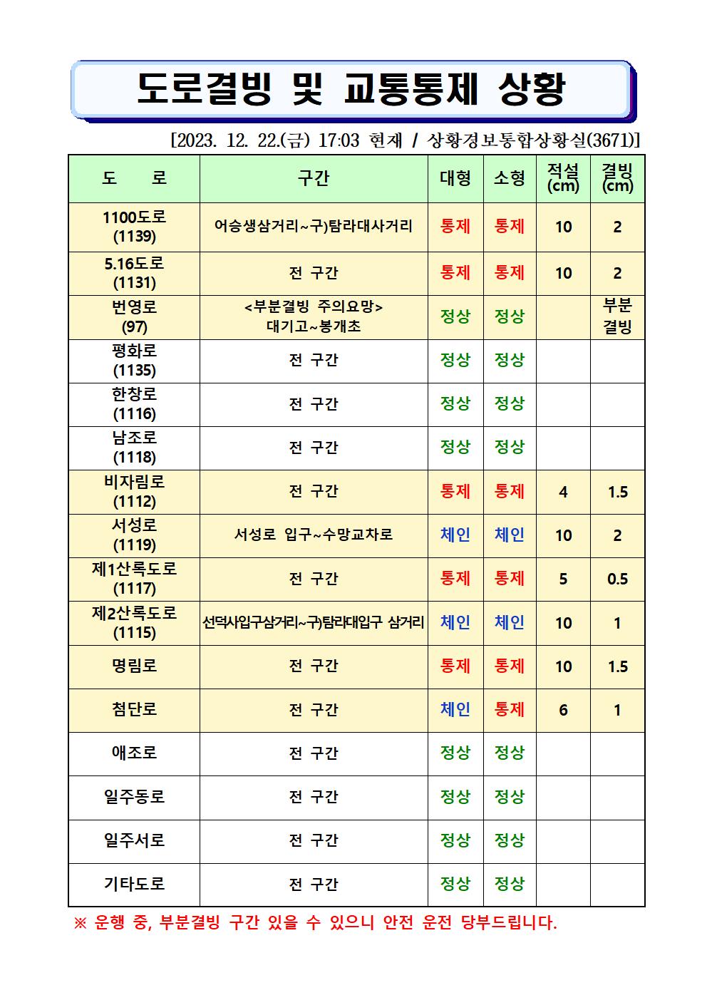 도로결빙 및 통제상황 2023.12.22(금) 17시 03분 현재 