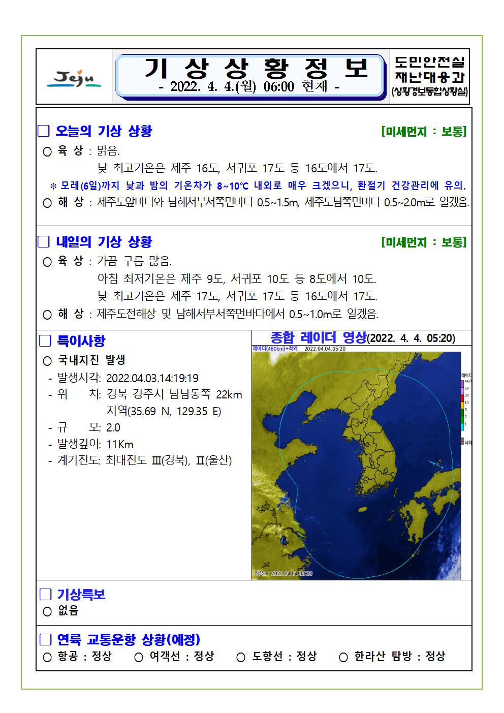 기상상황 2022.04.04. 월요일