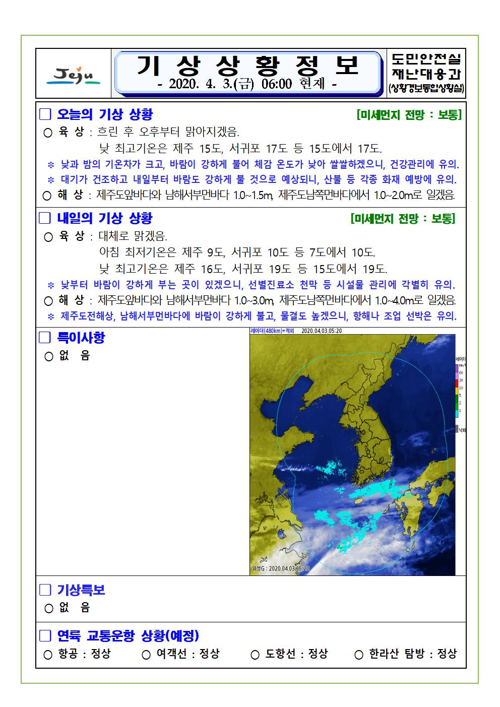 기상상황 2020. 4. 3. 금요일