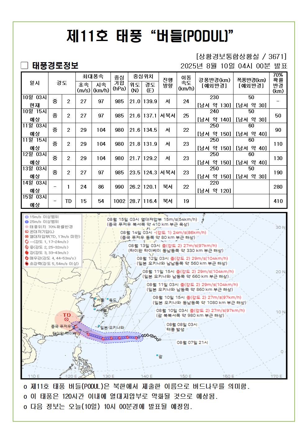 제11호 태풍 버들예상진로도 2025. 08. 10. 04시00분 발표 